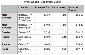 Precios de barra 2008